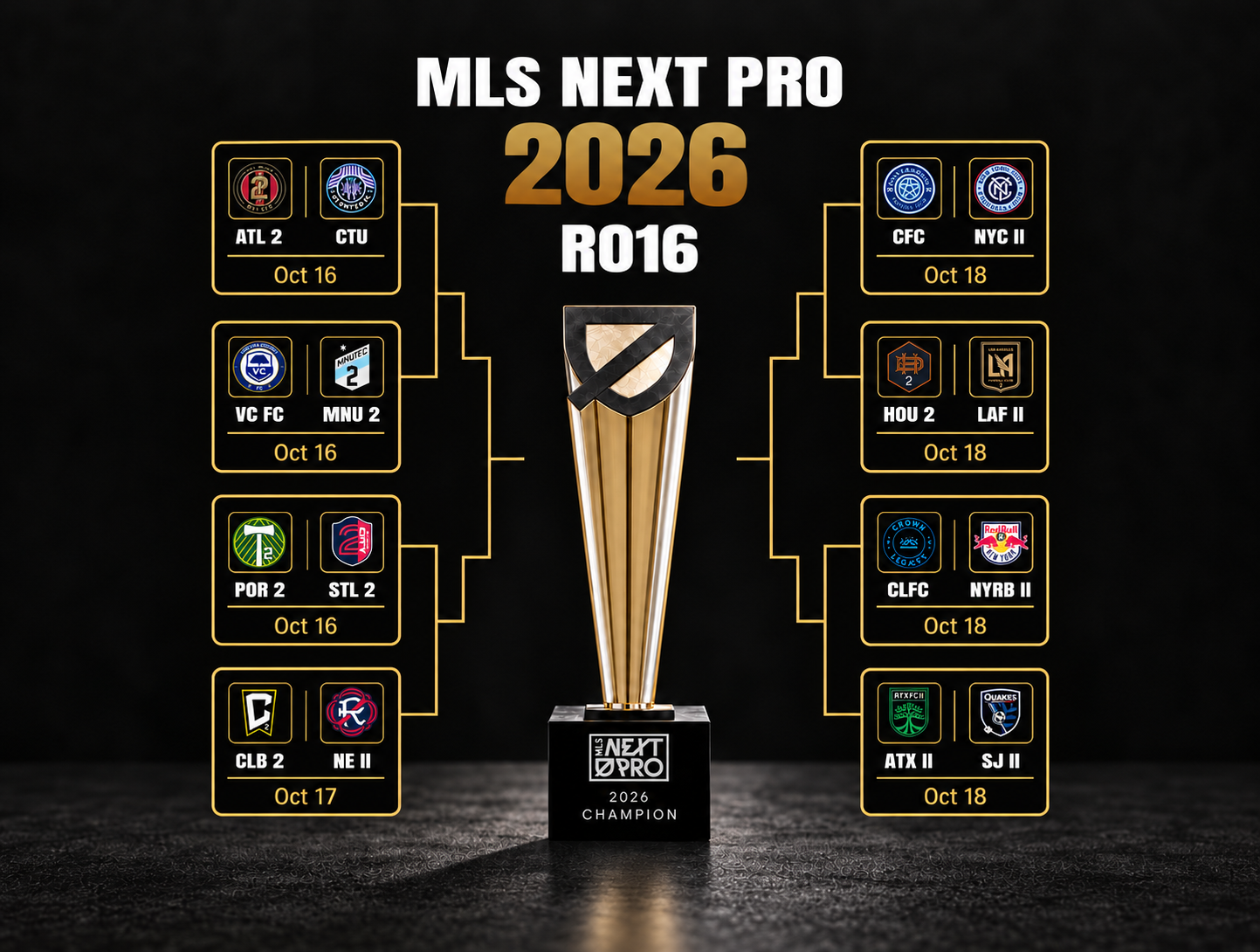MLS NEXT Pro 2026 Playoffs: Conference Quarterfinals Preview